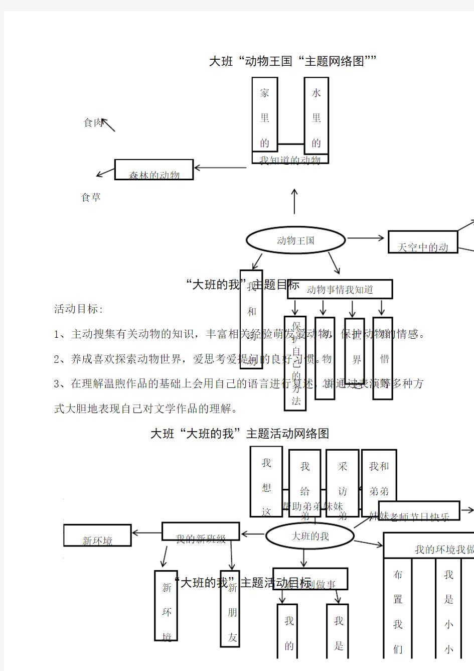 主题网络图大班组