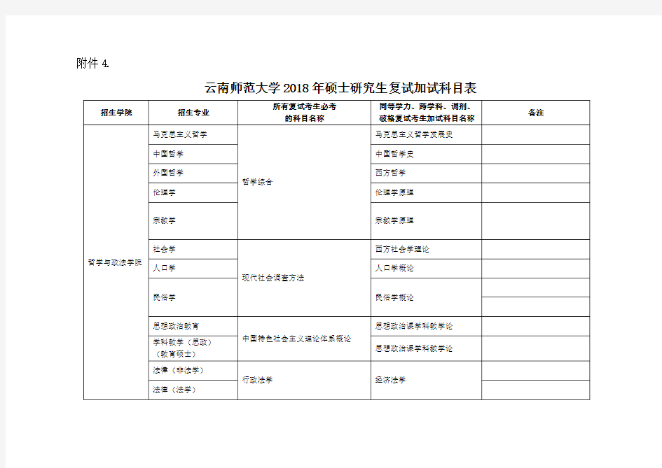 云南师范大学2018年硕士研究生复试加试科目表说课讲解