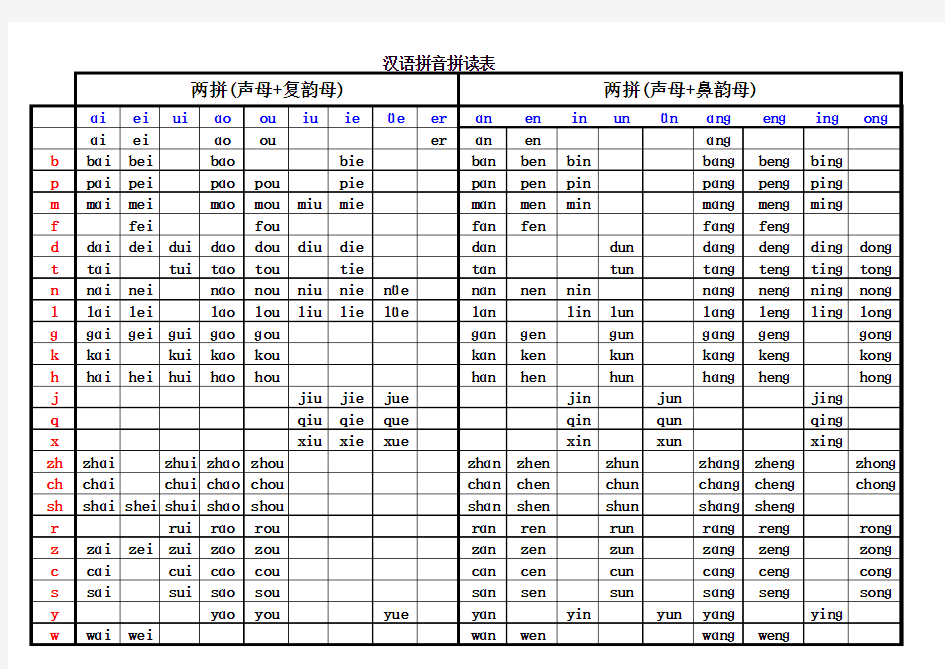 一年级汉语拼音拼读表 (1)
