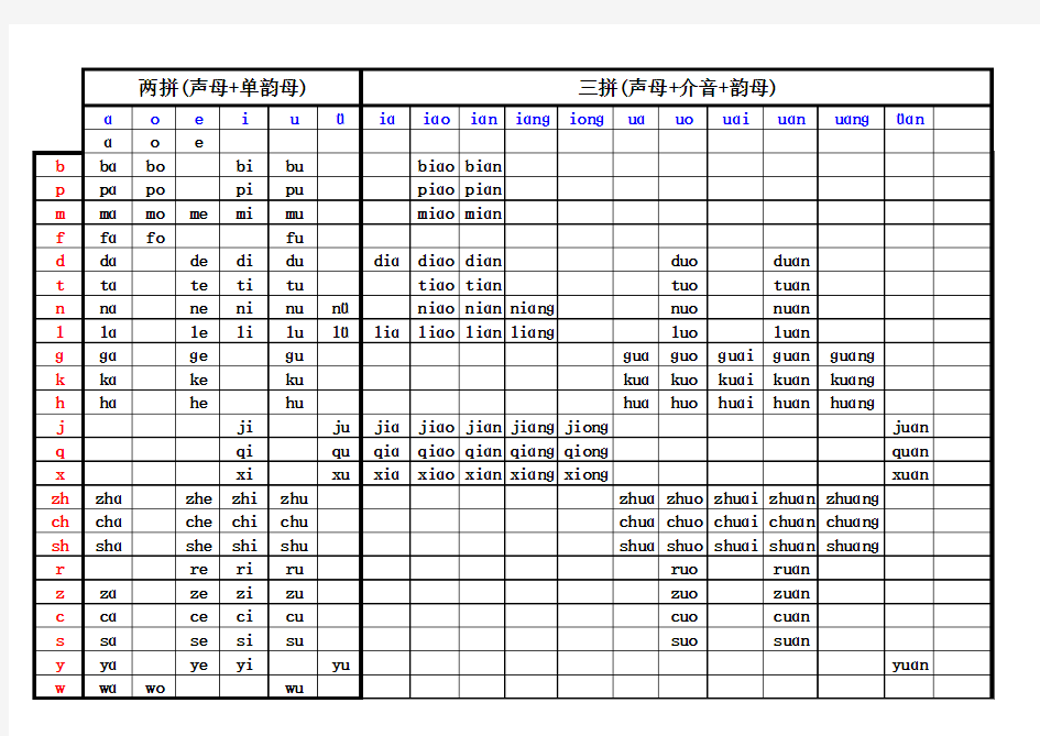 一年级汉语拼音拼读表 (1)