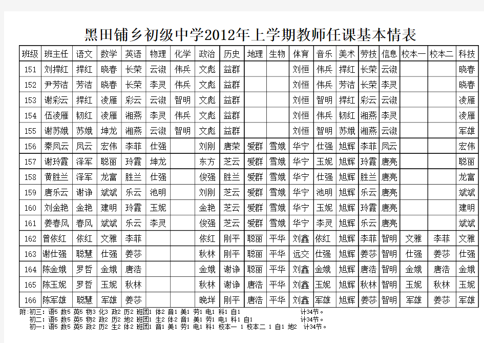 任课教师课程安排表