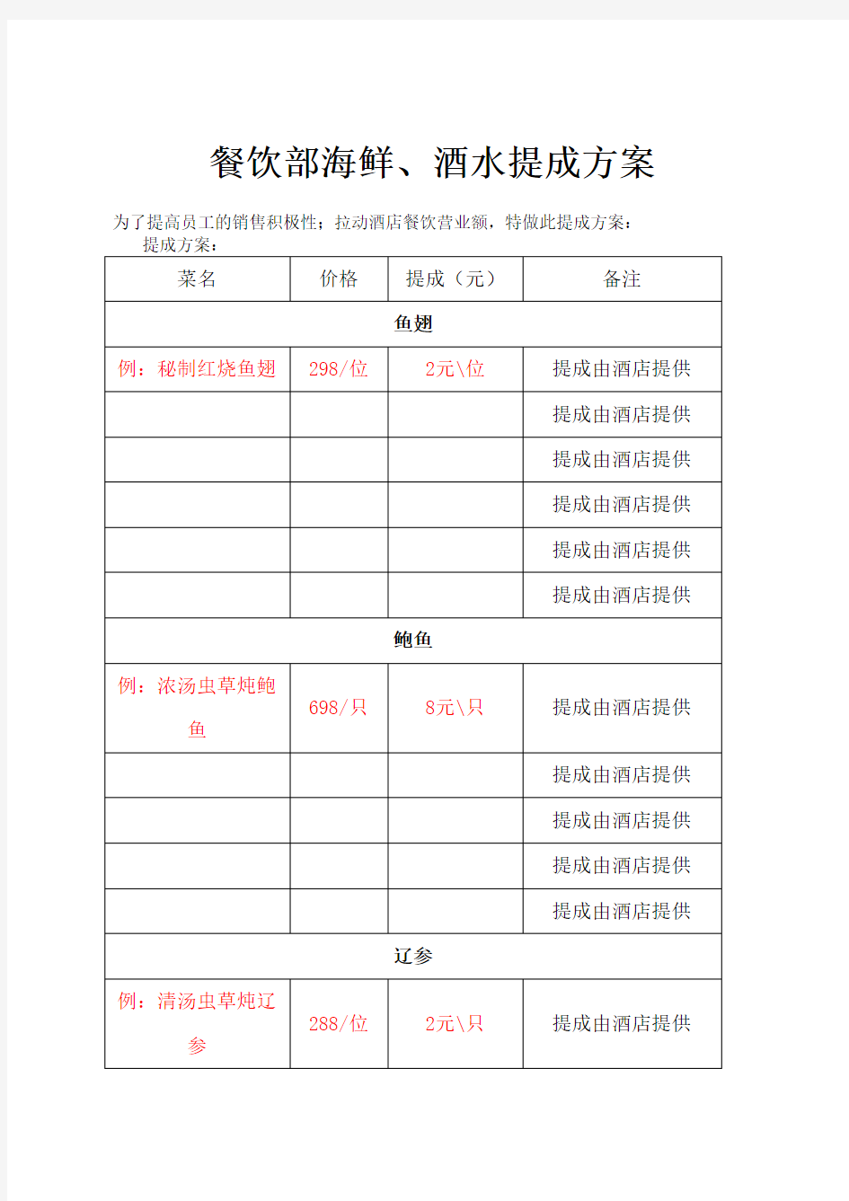 餐饮部海鲜酒水提成方案