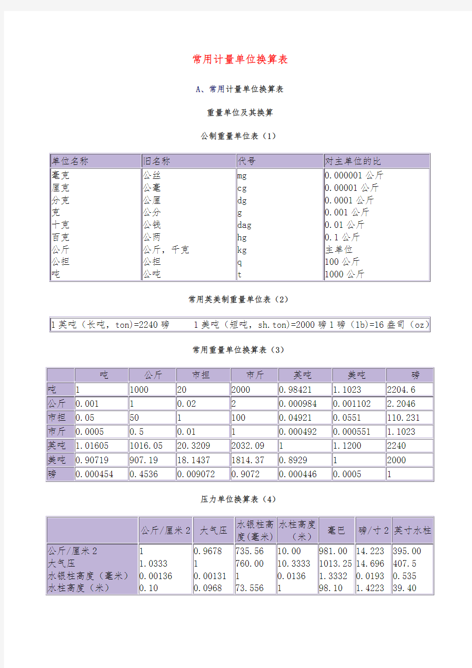 常用计量单位换算表