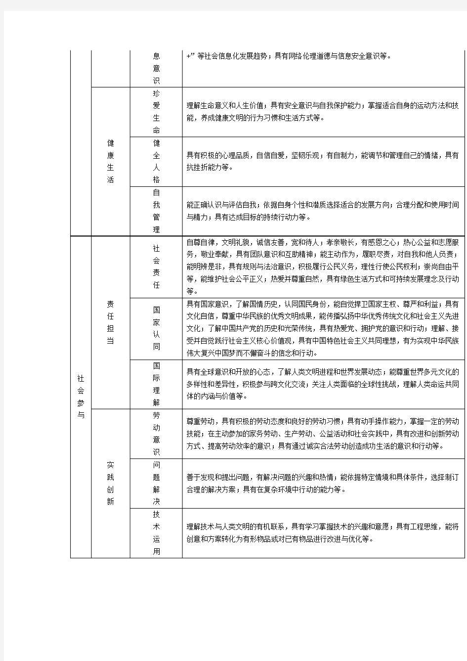 一张表看懂中国学生发展核心素养框架