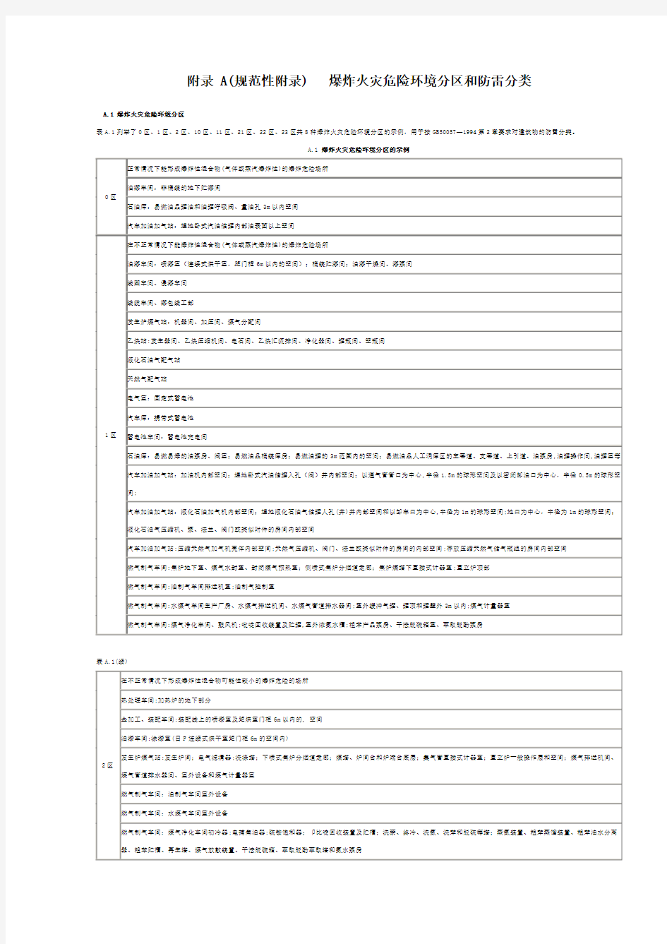爆炸火灾危险环境分区和防雷分类
