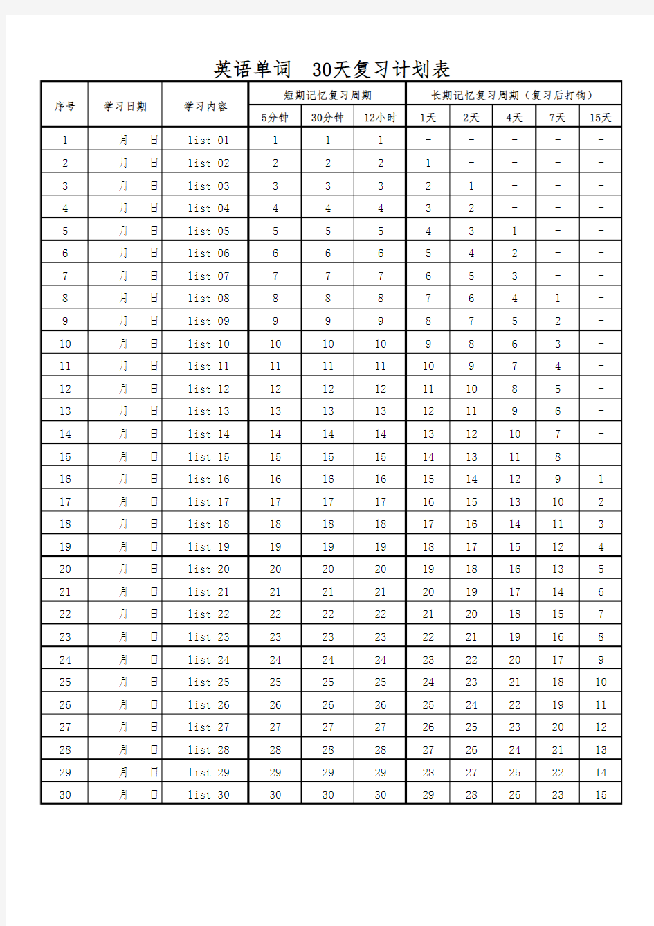 艾宾浩斯记忆曲线+30天背单词计划表