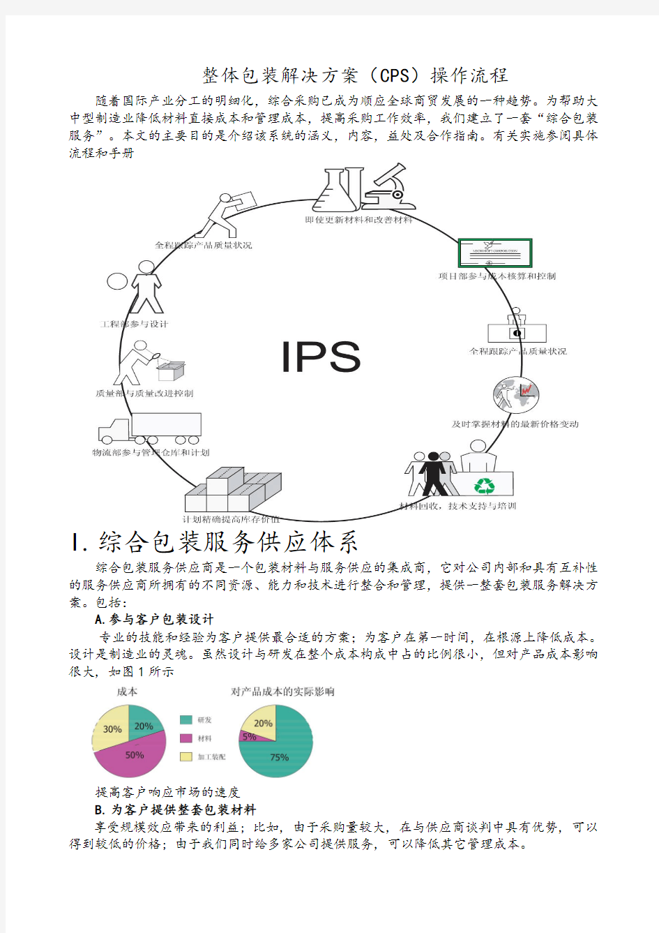 整体包装解决计划(CPS)操作流程