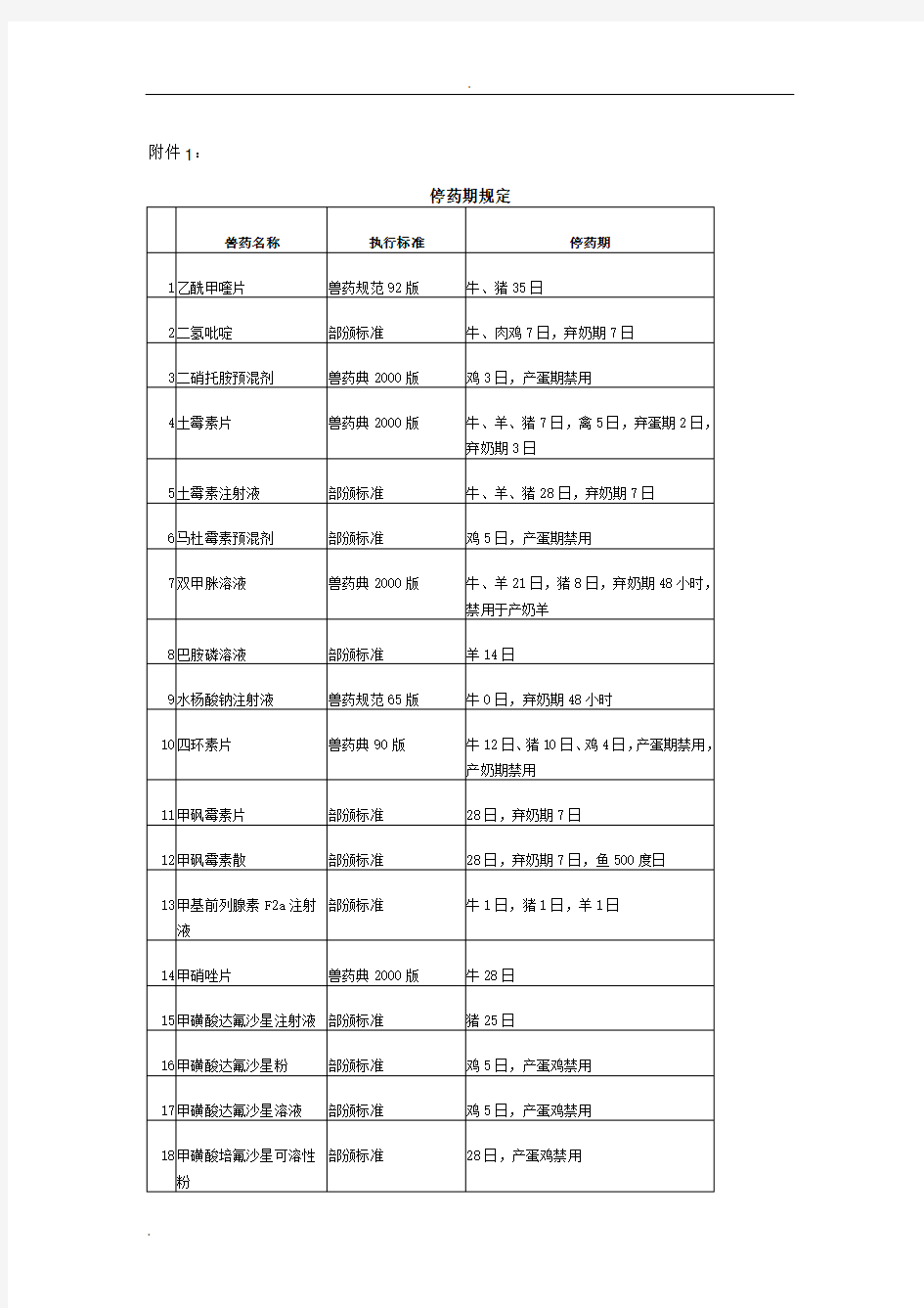 兽药停药期规定