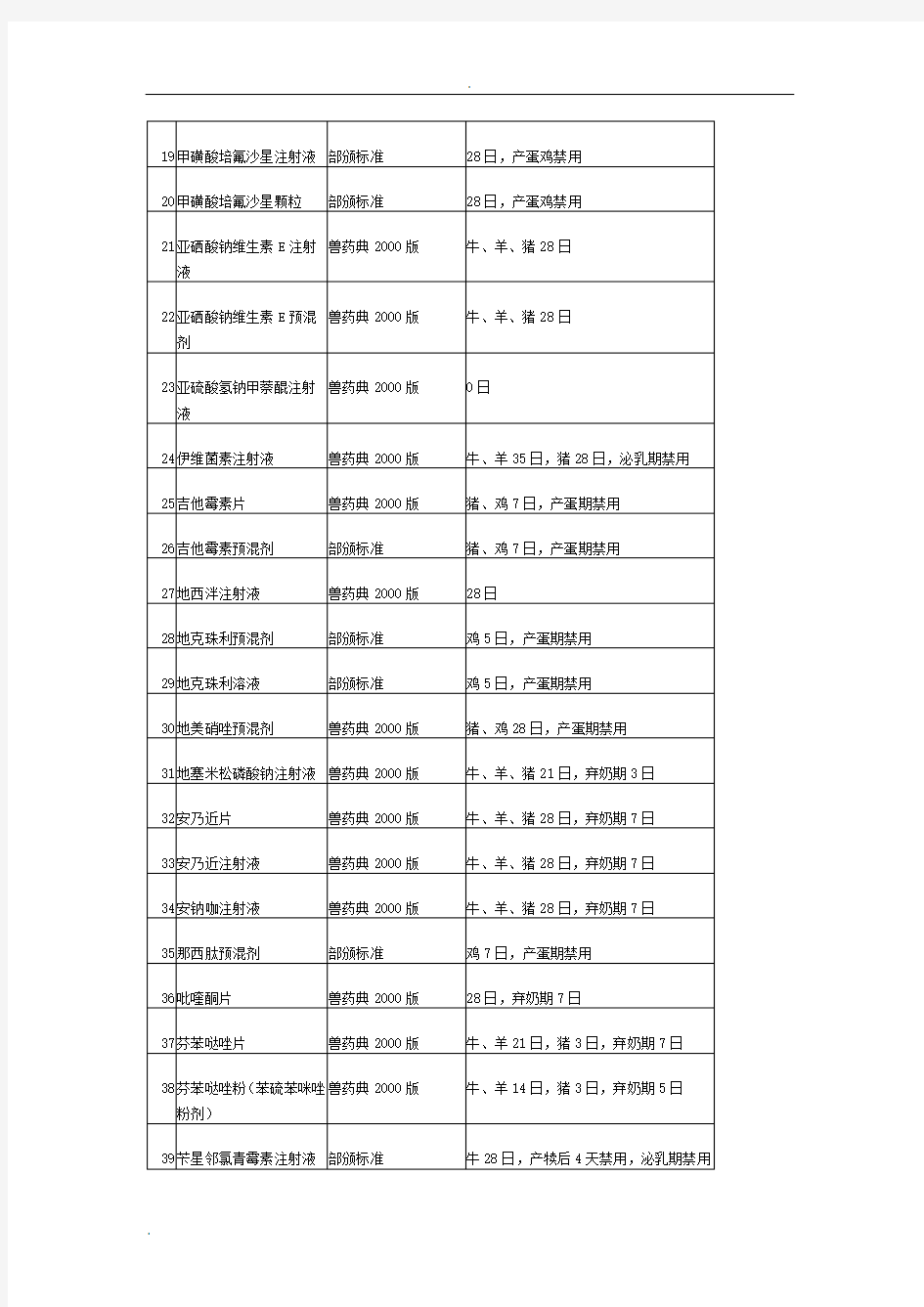 兽药停药期规定