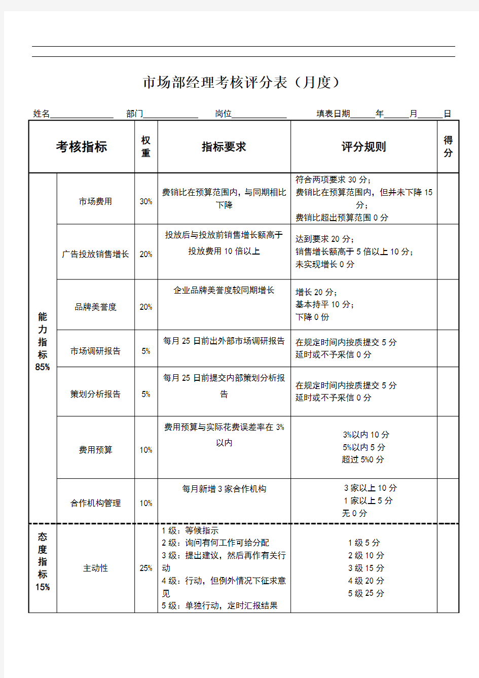 市场部经理绩效考核表