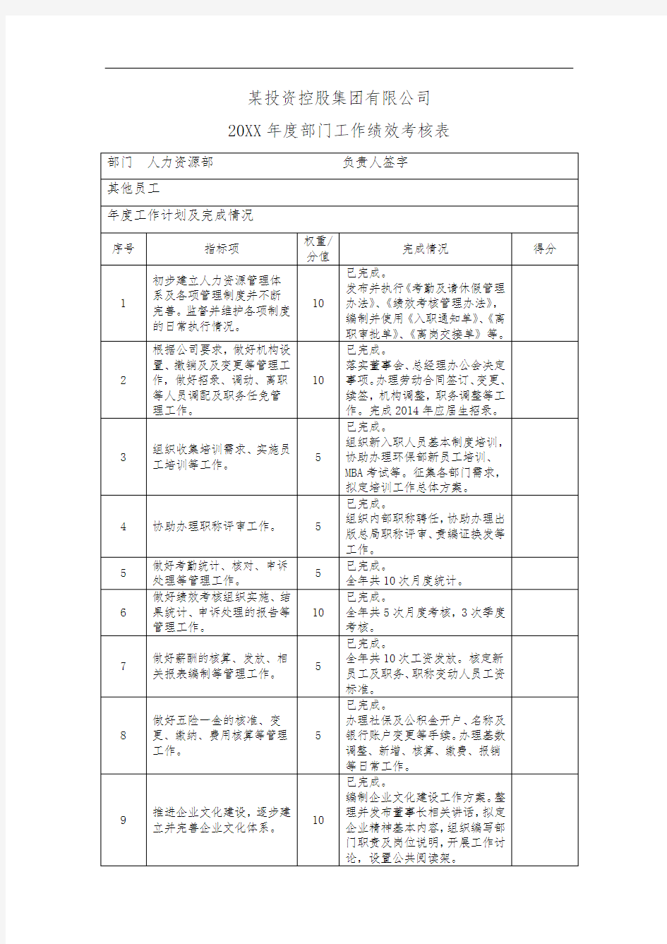 部门年度绩效考核表