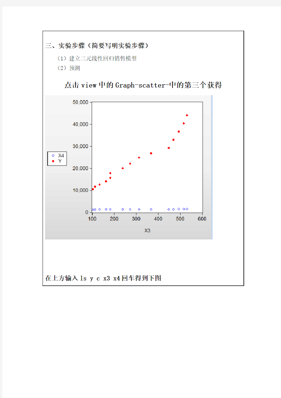 计量经济学eviews实验报告多元线性回归模型