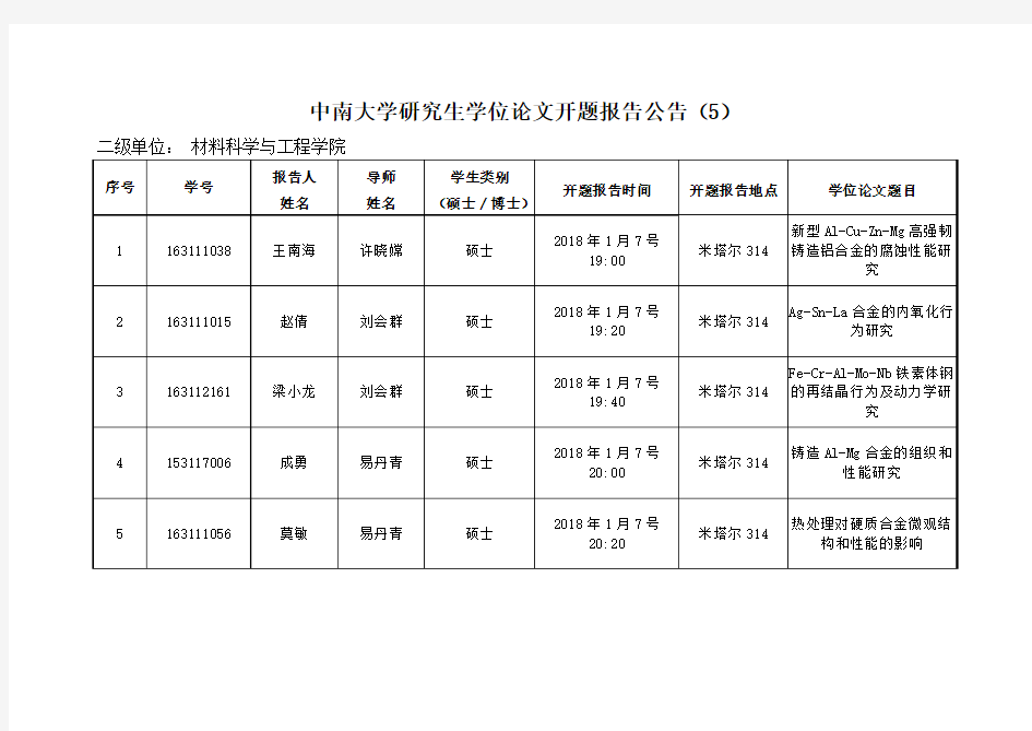 中南大学研究生学位论文开题报告公告(5)二级单位材料科学与工程