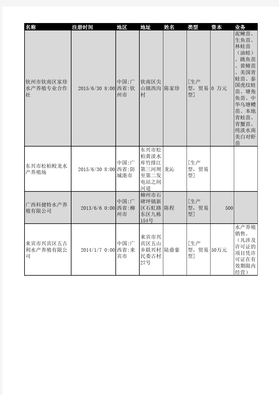 2018年广西省水产养殖企业名录118家
