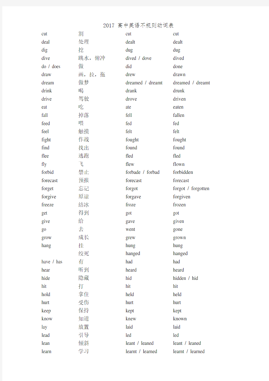 2017 高中英语不规则动词表