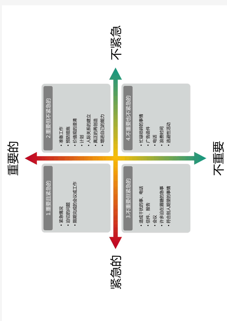 时间管理四象限法则图