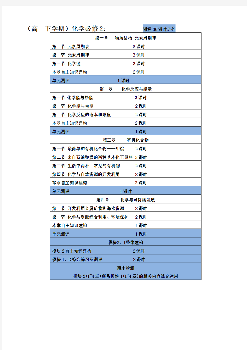 (完整版)人教版高中化学课时安排