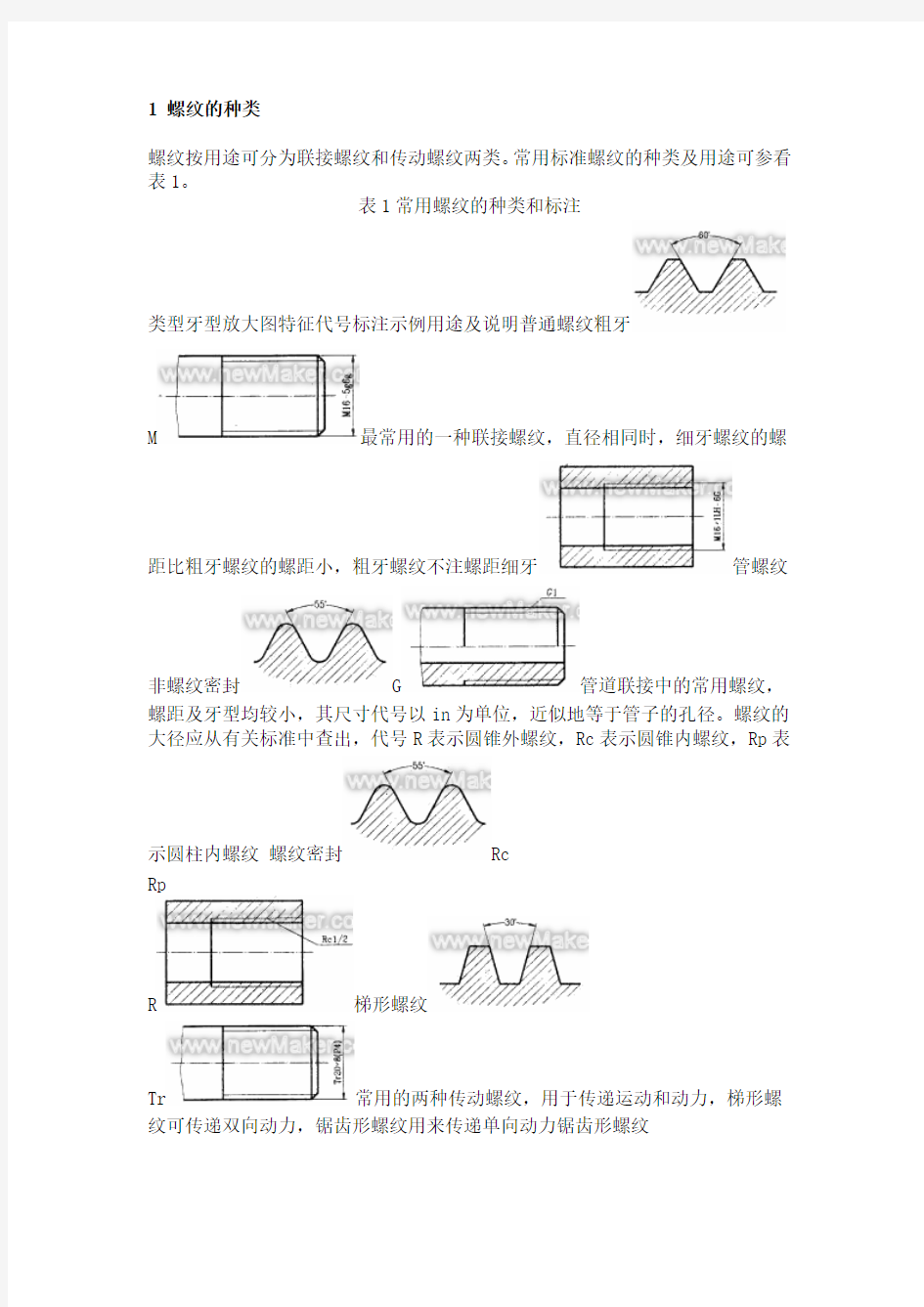 1 螺纹的种类