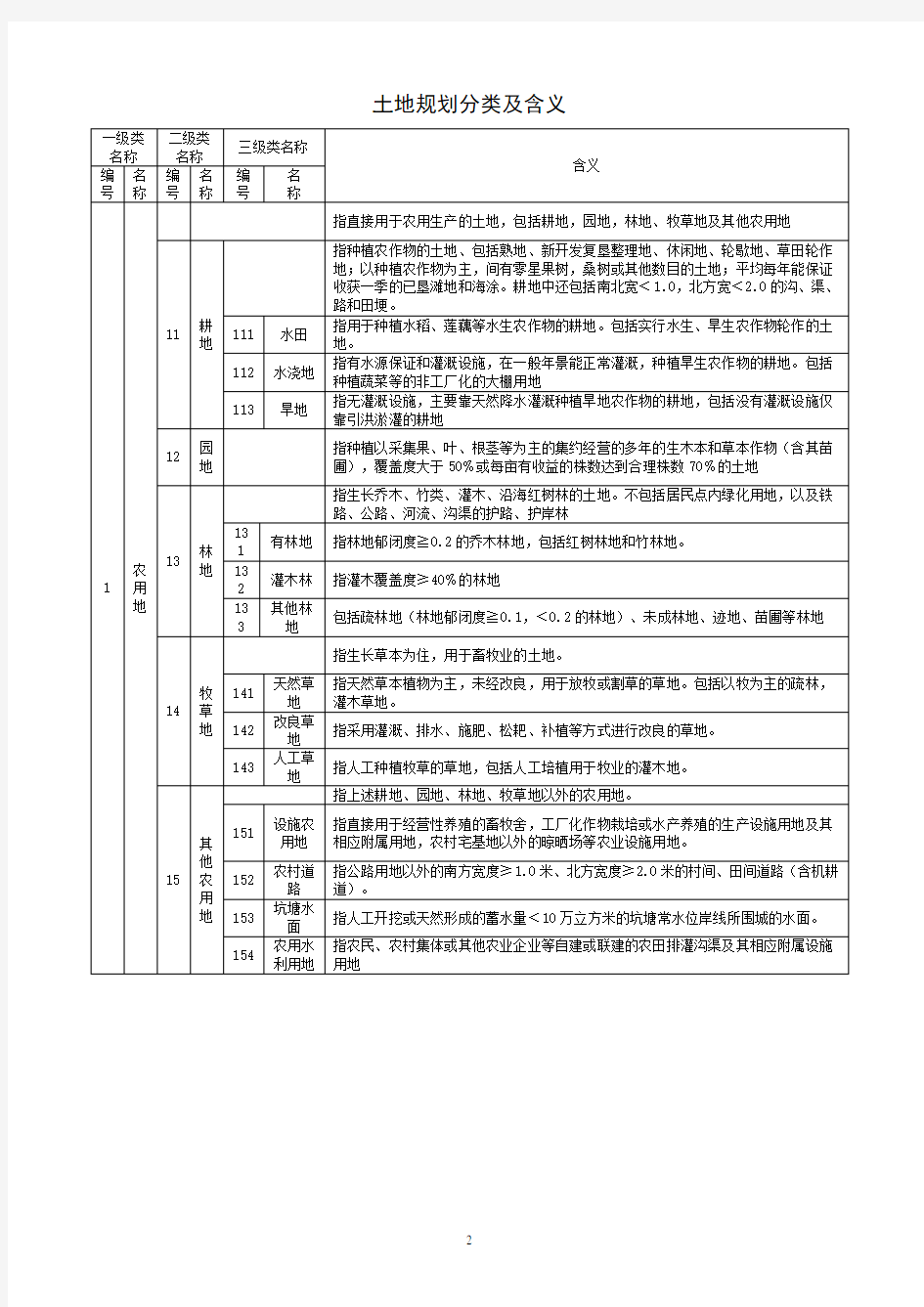 土地规划分类及含义