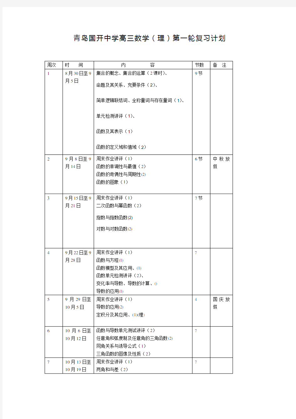 高三数学复习计划表