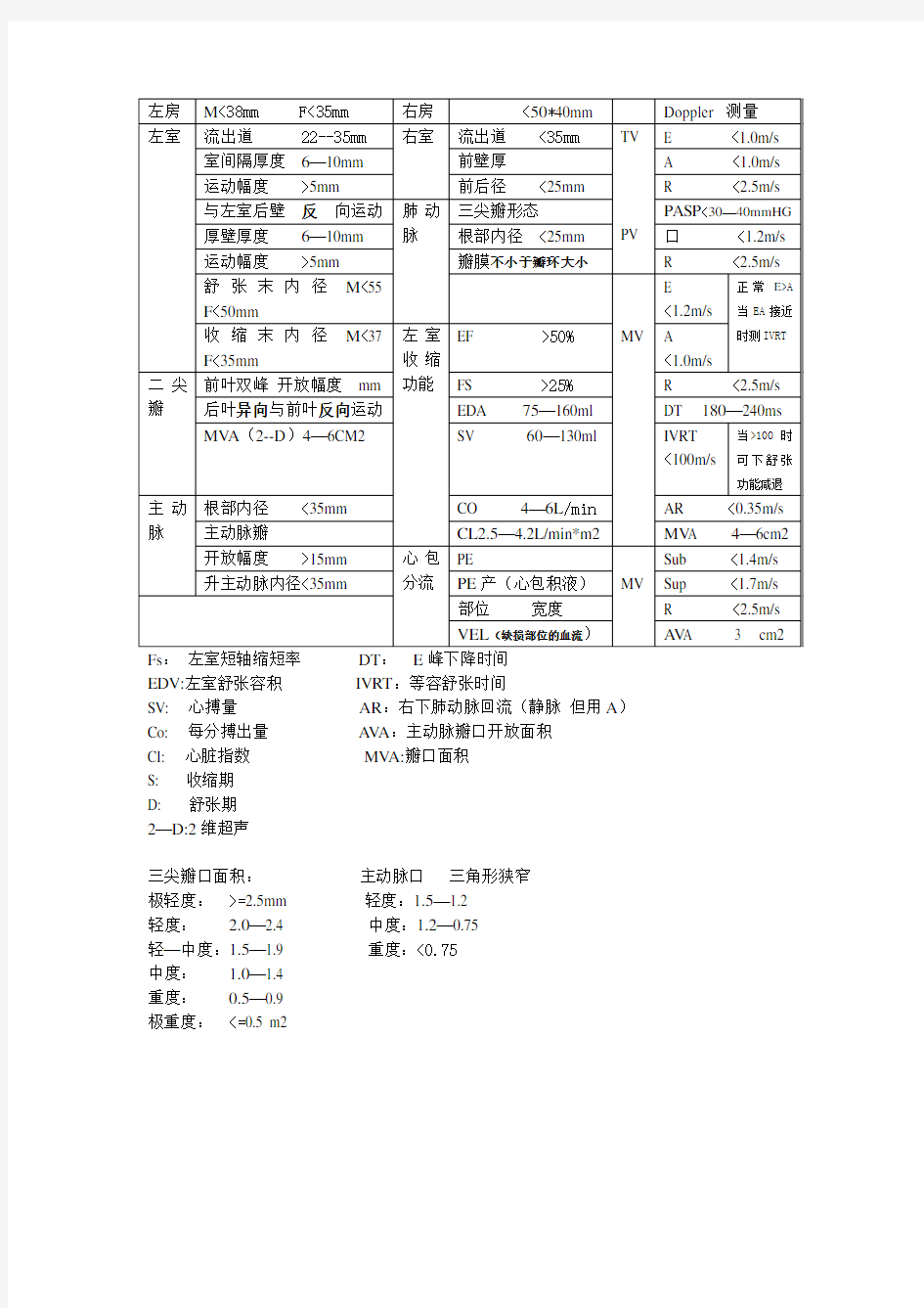 心脏彩超正常值