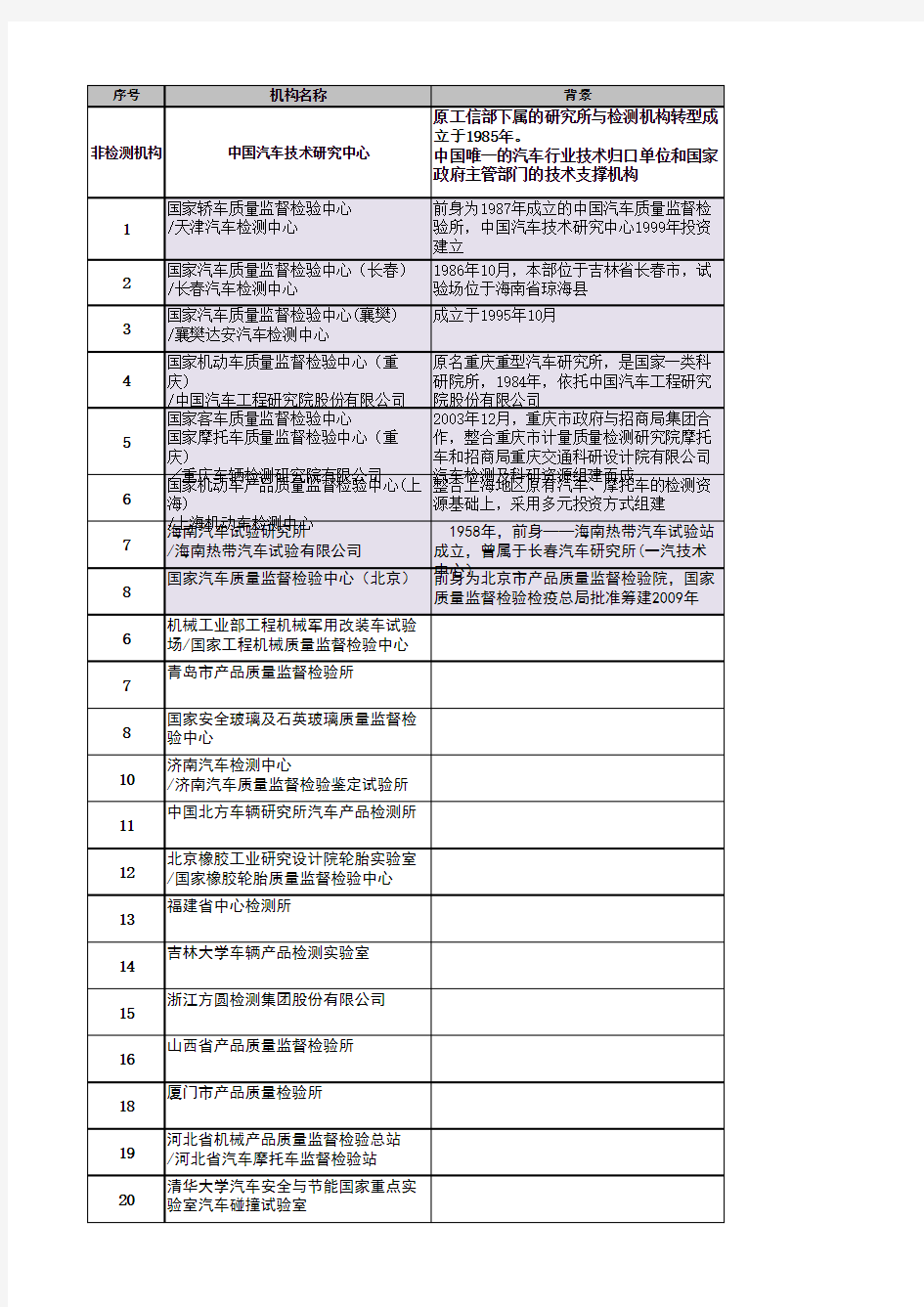 汽车检测机构背景解析