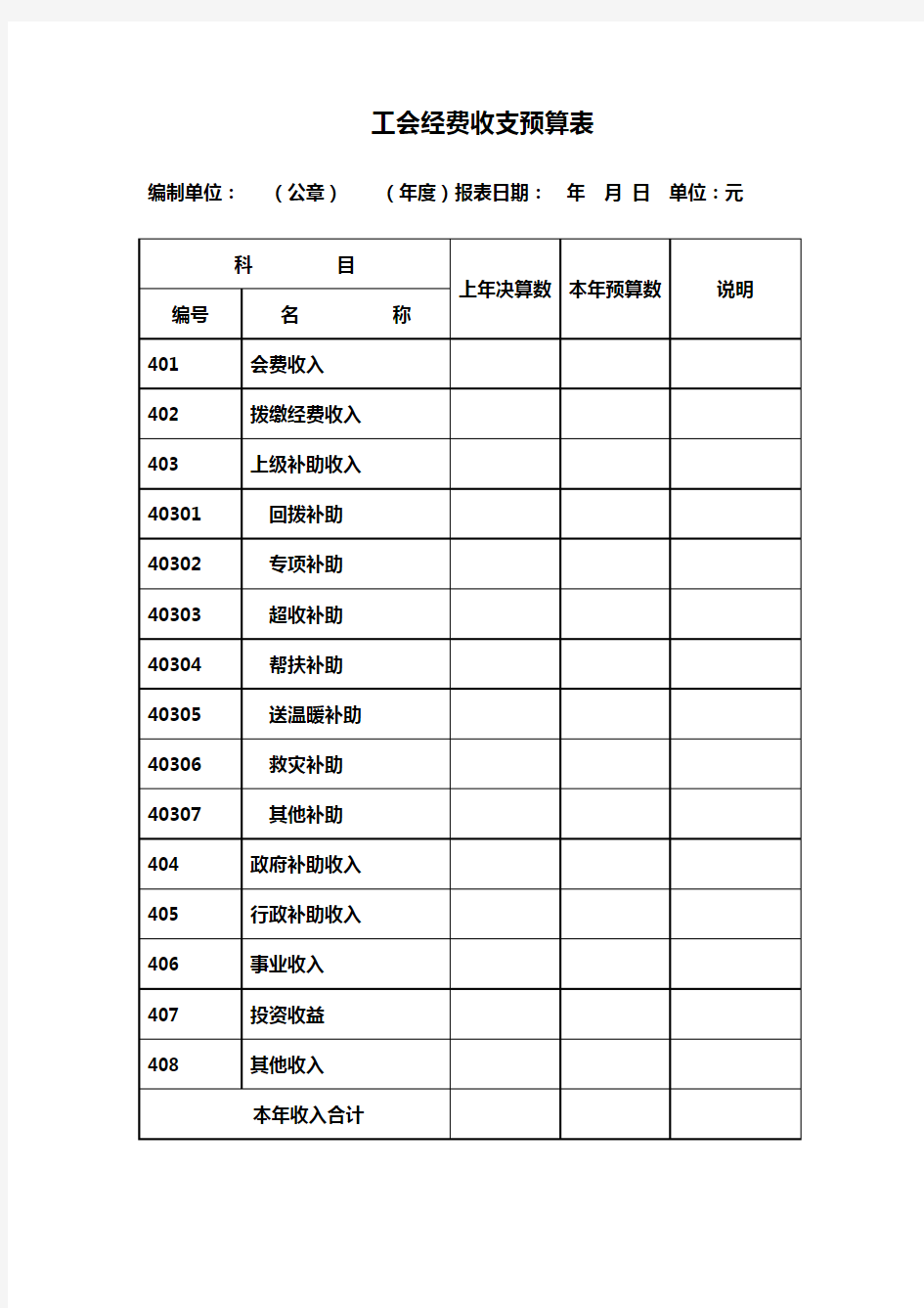 工会经费收支预算表