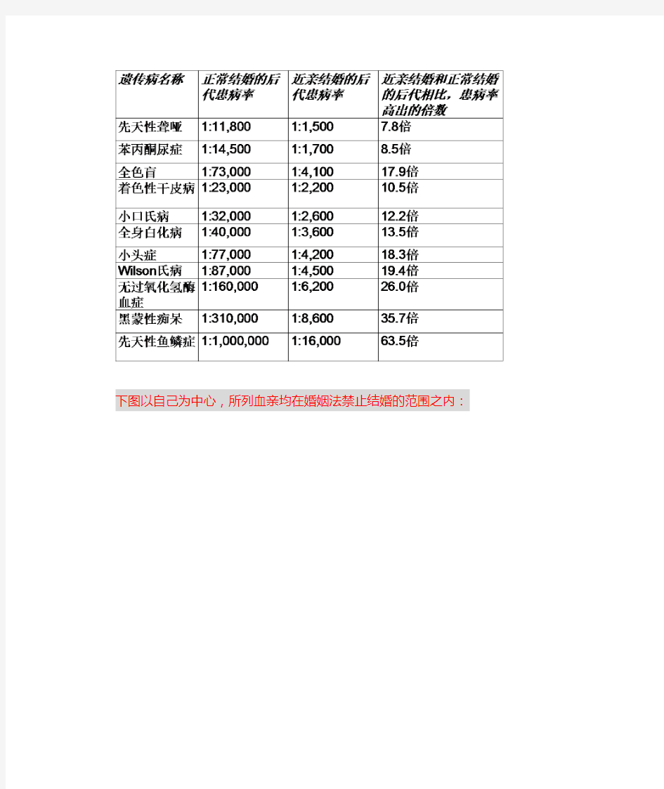 直系旁系血亲图