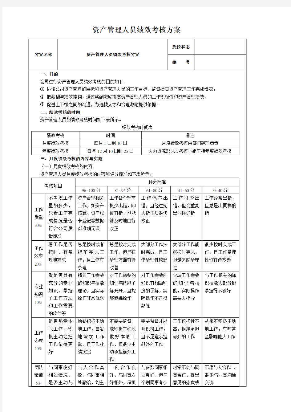 资产管理人员绩效考核方案