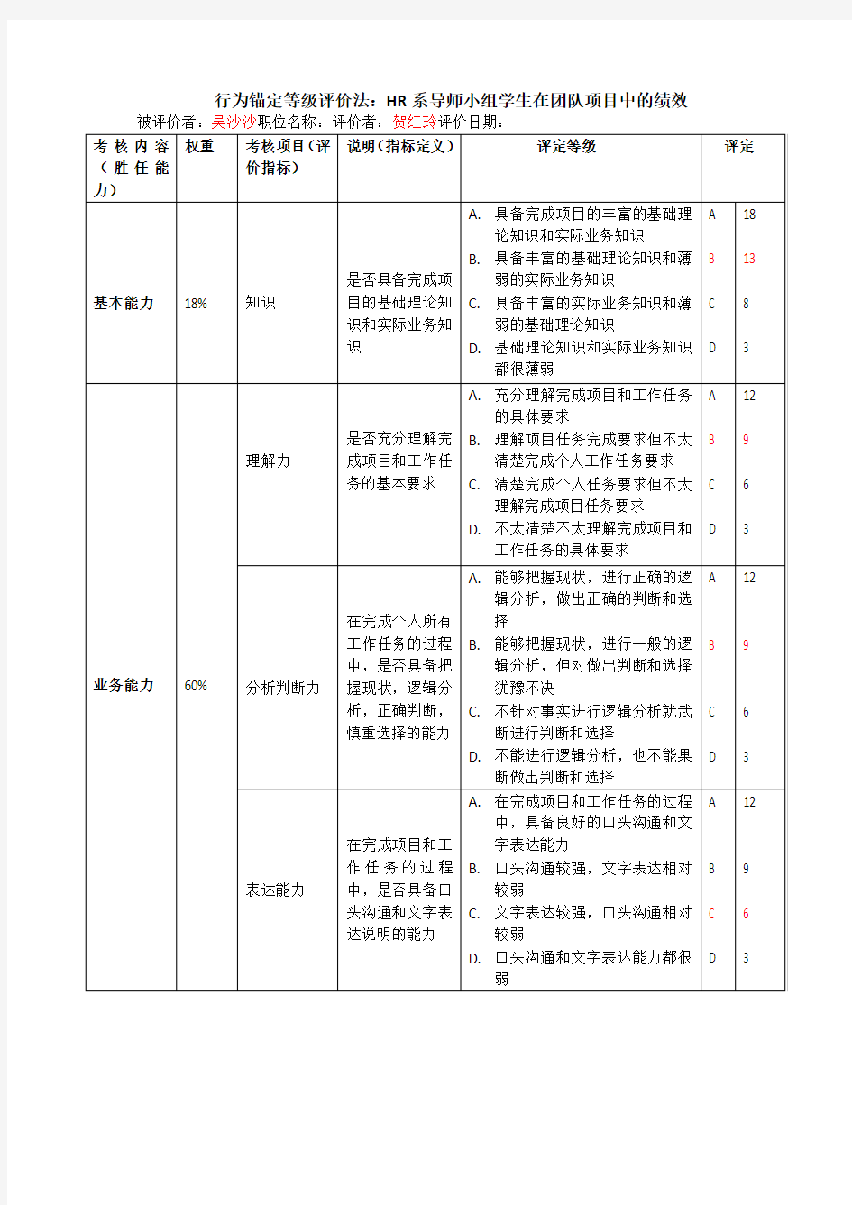 吴沙沙—行为锚定等级评价法(1)