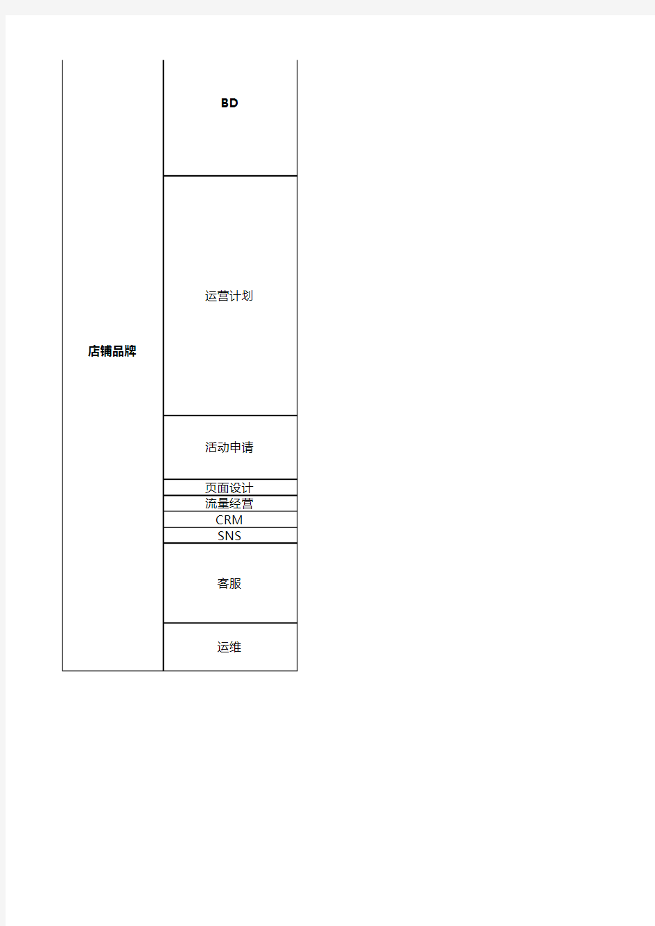 淘宝店铺运营周报表