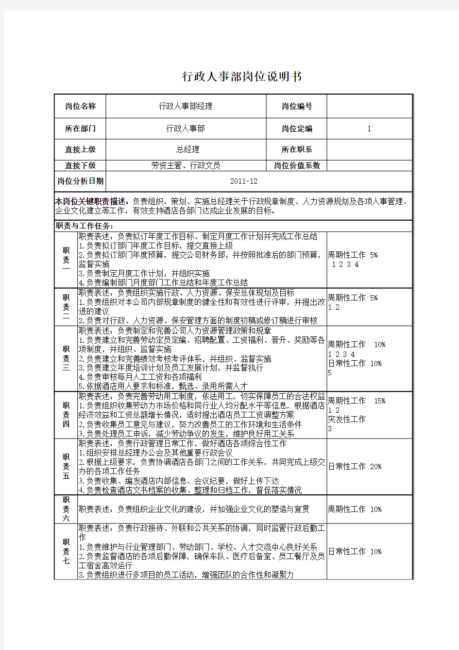 行政人事部经理岗位说明书