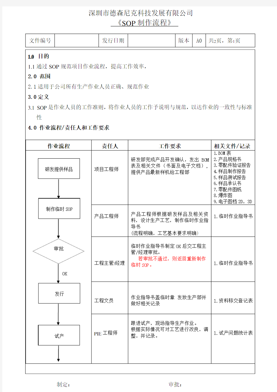 电子烟项目制作流程图