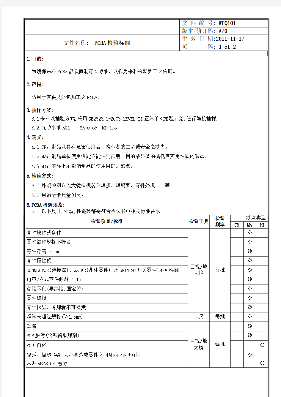 PCBA检验标准