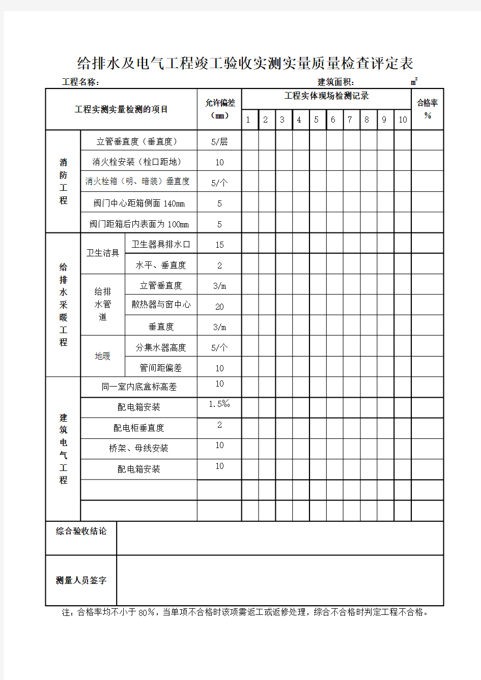 竣工验收实测实量质量检查评定表