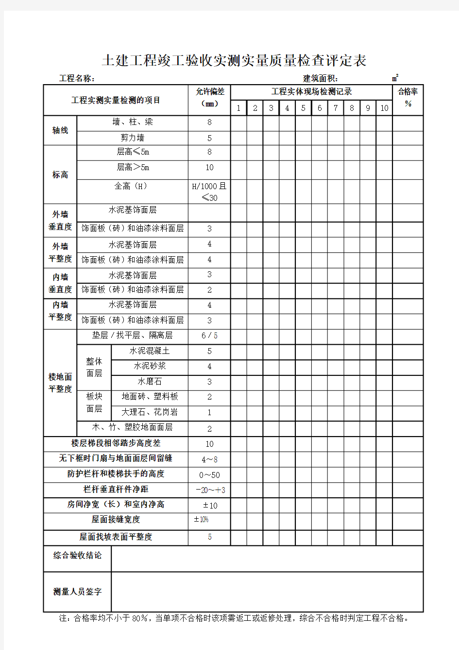 竣工验收实测实量质量检查评定表