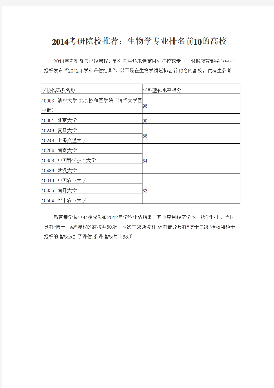 生物学专业排名前10的高校