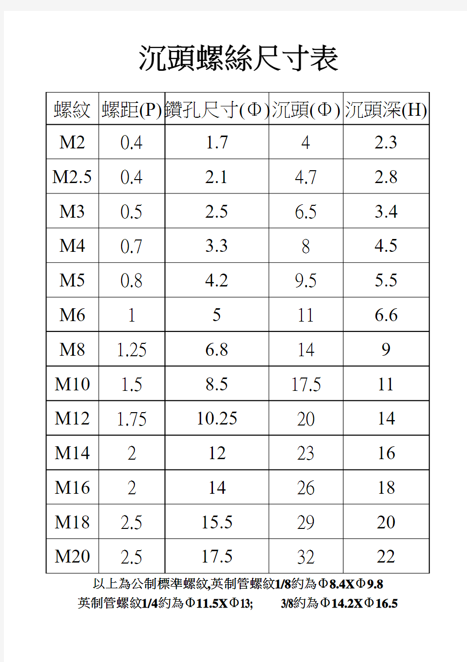 沉头螺丝尺寸表