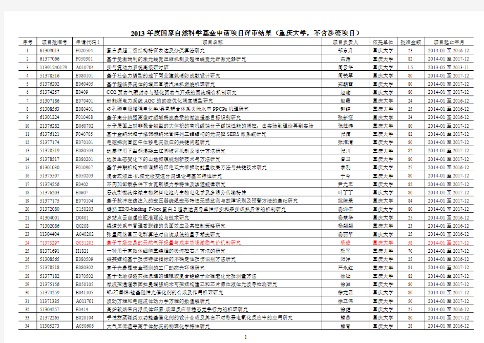 重庆大学2013年度国家自然科学基金申请项目评审结果(不含涉密项目)