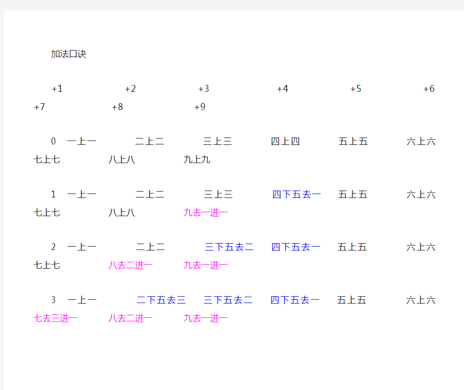 珠算加减口诀表 一目了然