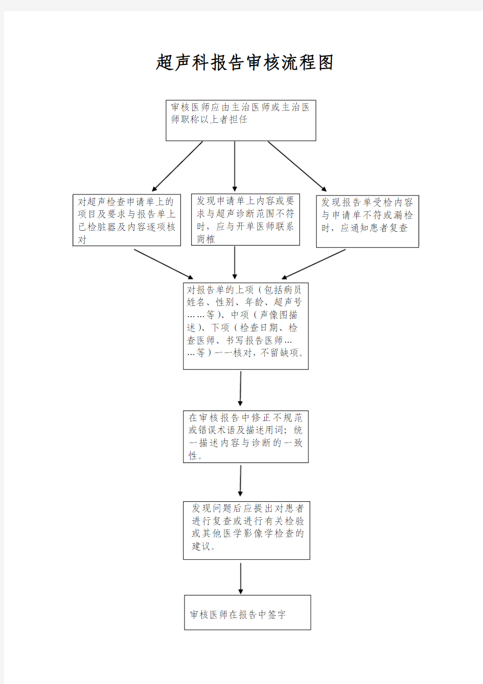 超声科报告审核流程图