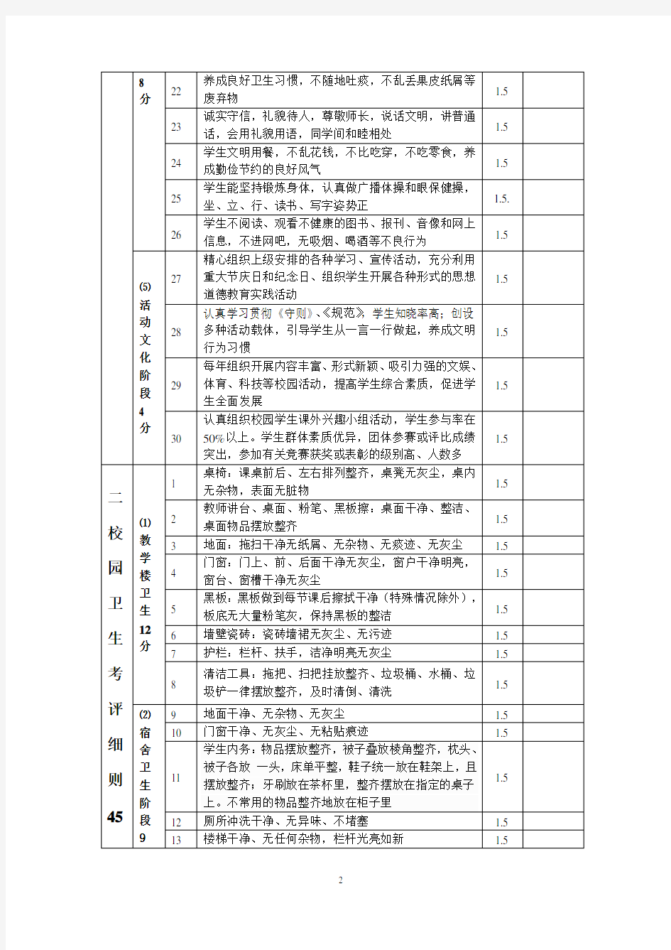 校园环境检查表