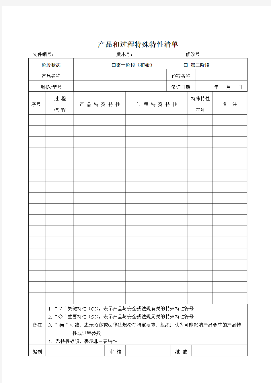 产品和过程特殊特性清单