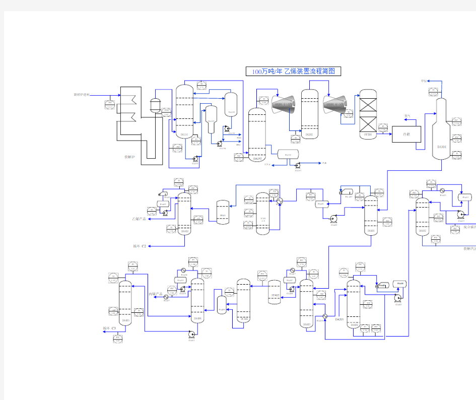 鲁姆斯乙烯全装置流程简图