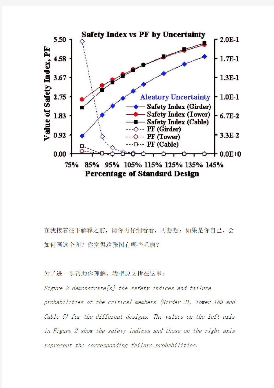 科技论文中数据的图形表达