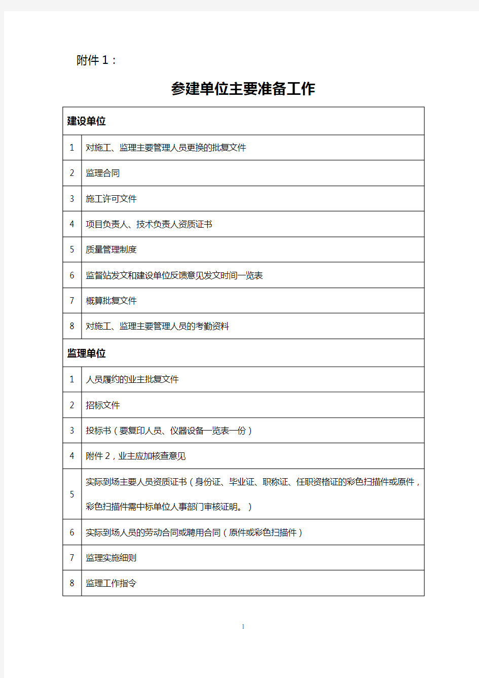 施工单位履约检查内容