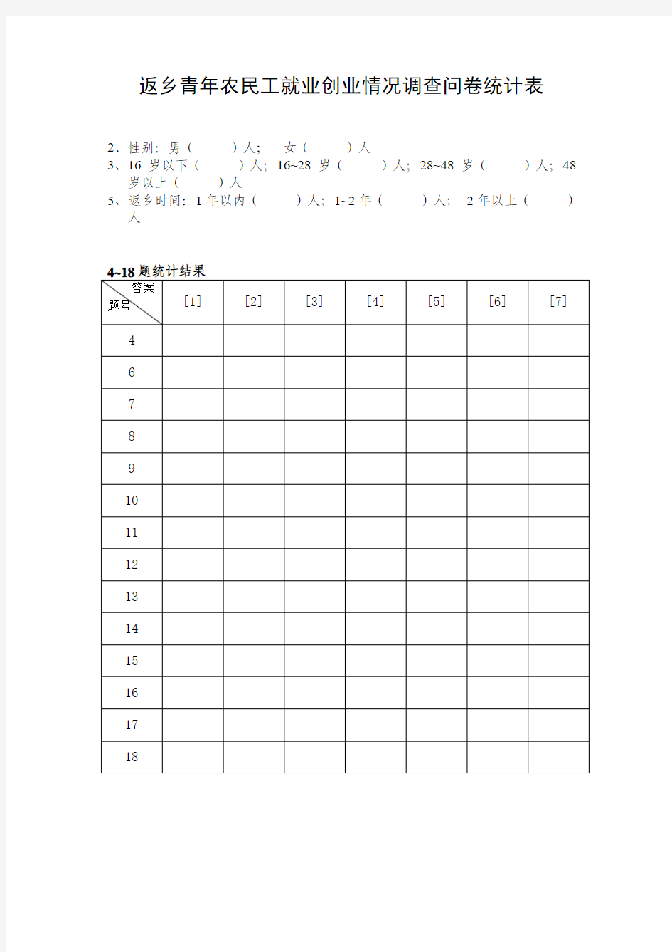 返乡青年农民工就业创业情况调查问卷统计表