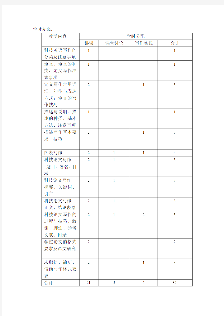 《科技英语写作》课程教学大纲