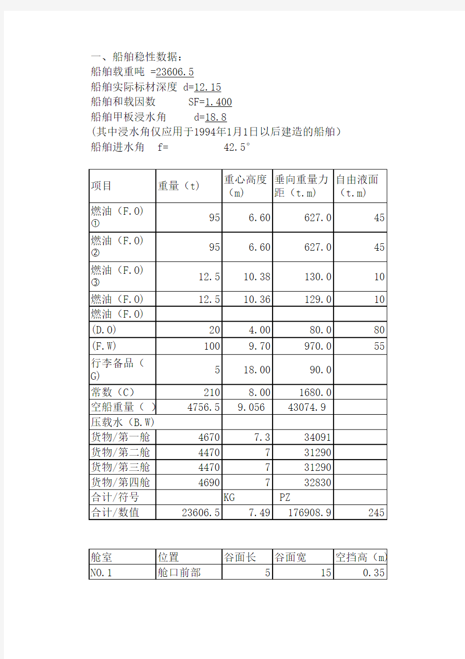 谷物稳性计算