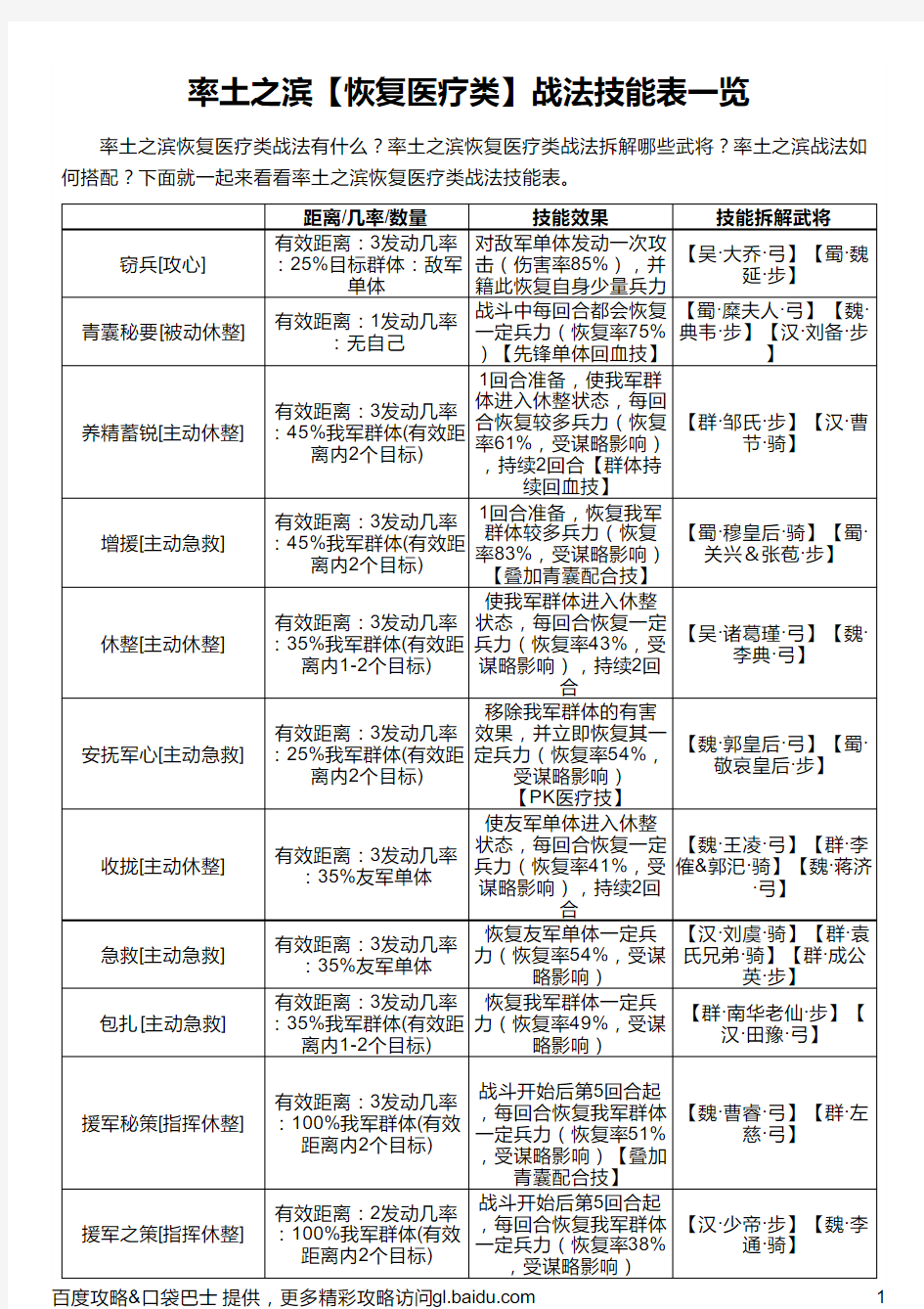 率土之滨【恢复医疗类】战法技能表一览